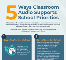 5 Ways Classroom Audio Supports School Priorities